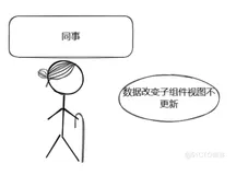 #yyds干货盘点# 【React工作记录四十五】react中子组件的数据更新视图未更新解决