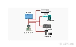 西门子S7-1200的点对点串行通信有哪些指令？各参数的含义是什么？