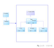 Java设计模式-原型模式（3）