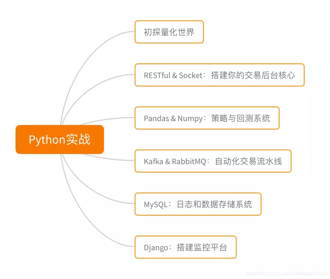 python 知识架构拓扑图-阿里云开发者社区