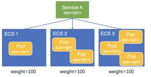 企业级运维之云原生与Kubernetes实战课程 - 第四章第5讲 ACK集群故障处理与疑难处置