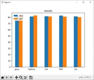 Python基础——数据分析考核(图形化版本)