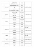 49 款！这些 App 被工信部勒令下架，快来检查下自己的手机 