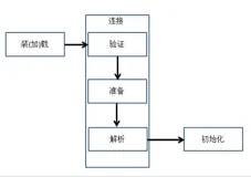 【JVM】JVM之类加载器