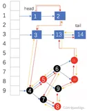 LinkedHashMap源码解析（上）