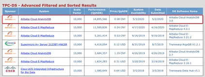 数据库产品事业部月刊（2020.5）