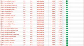 大开眼界：CSS指纹