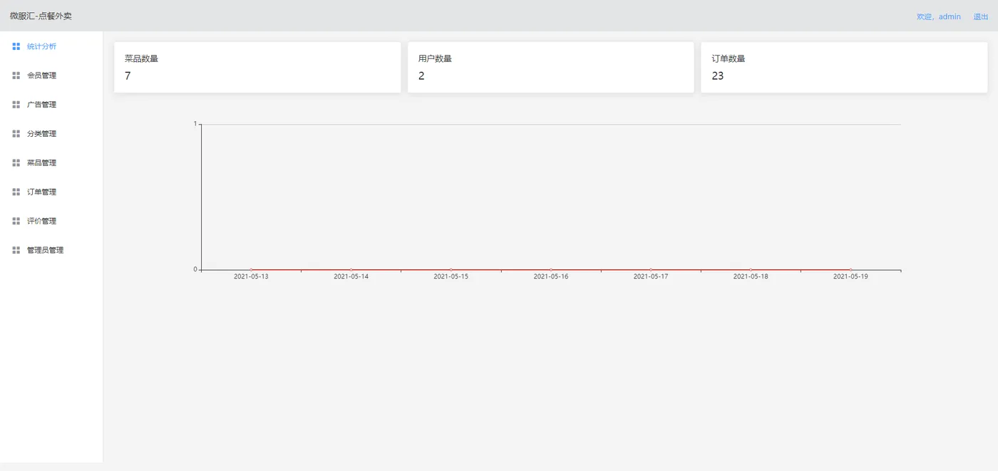 管理端-统计.png