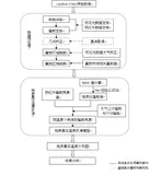 利用热红外遥感影像提取地表温度的草垛