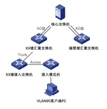 【俺修复的印象最深的bug】一名在校网工处理的一个无语的网络Bug