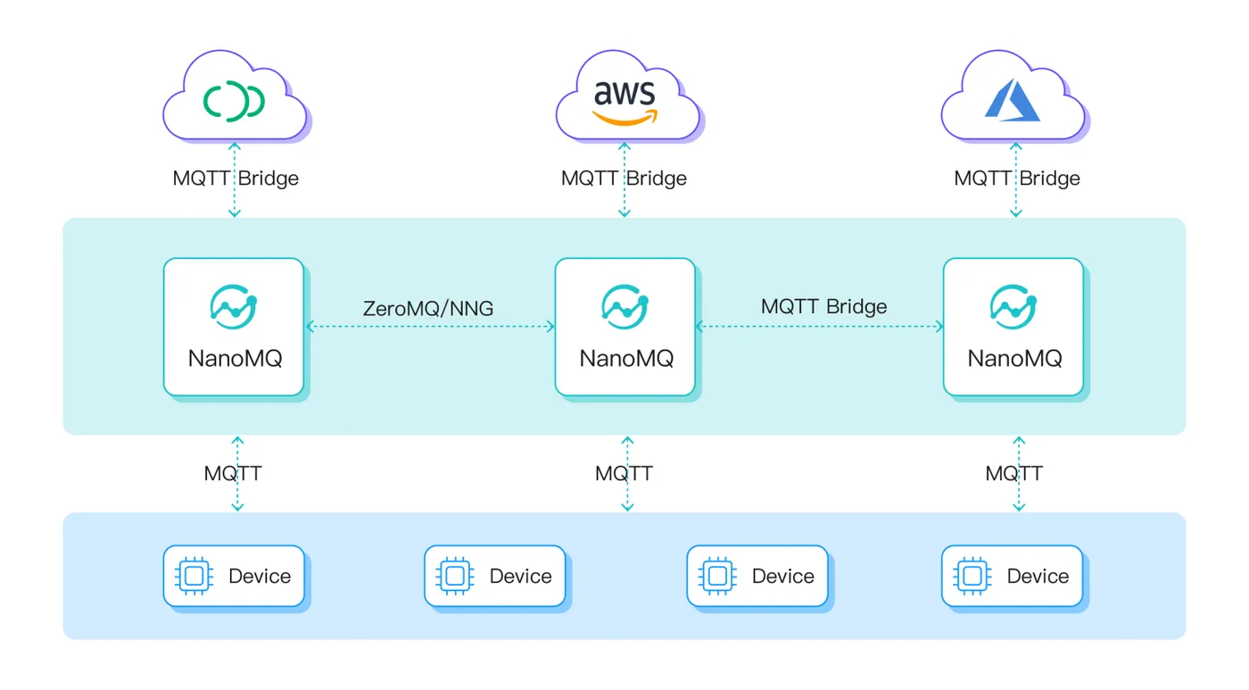 多路 MQTT 桥接.png