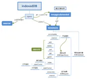 vue3 专用 indexedDB 封装库，基于Promise告别回调地狱（一）