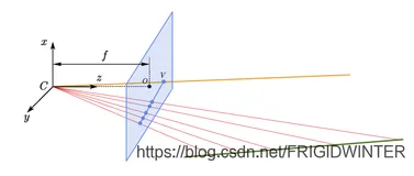 计算机视觉教程1-3：图解透视几何原理(灭点、灭线)