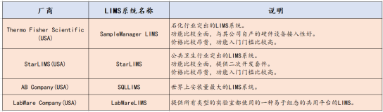 制药行业SAP项目里的那些LIMS系统