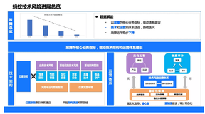 蚂蚁第三代混沌工程助力风险防控提升 