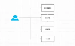 我们来聊聊单点登录吧
