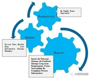 大数据治理系列：1 谈谈大数据治理的核心原则