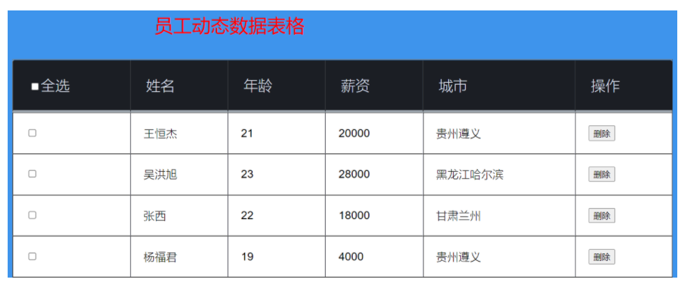 jquery实现动态表格项目(表格增加删除/全选/表格变色特效等功能)(附源码+javaWEB开发如果需要可以直接使用)-阿里云开发者社区