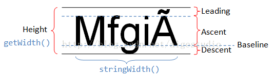 字体结构的Baseline/Leading/Ascent/Descent的图示