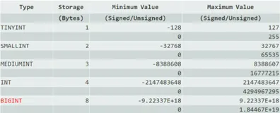 MySQL库表设计小技巧