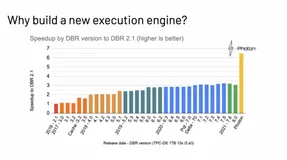 向量化执行引擎框架 Gluten 宣布正式开源，并亮相 Spark 技术峰会