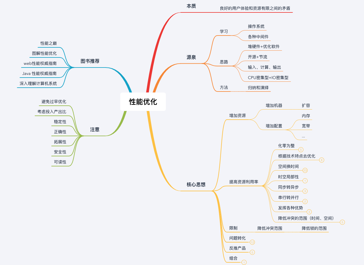 思維導圖.png