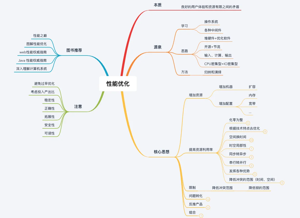 思维导图.png