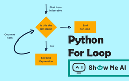 图解python | for循环