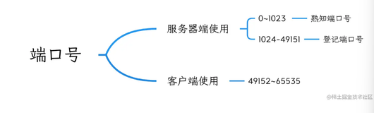 计算机考研408每日题目 0x05