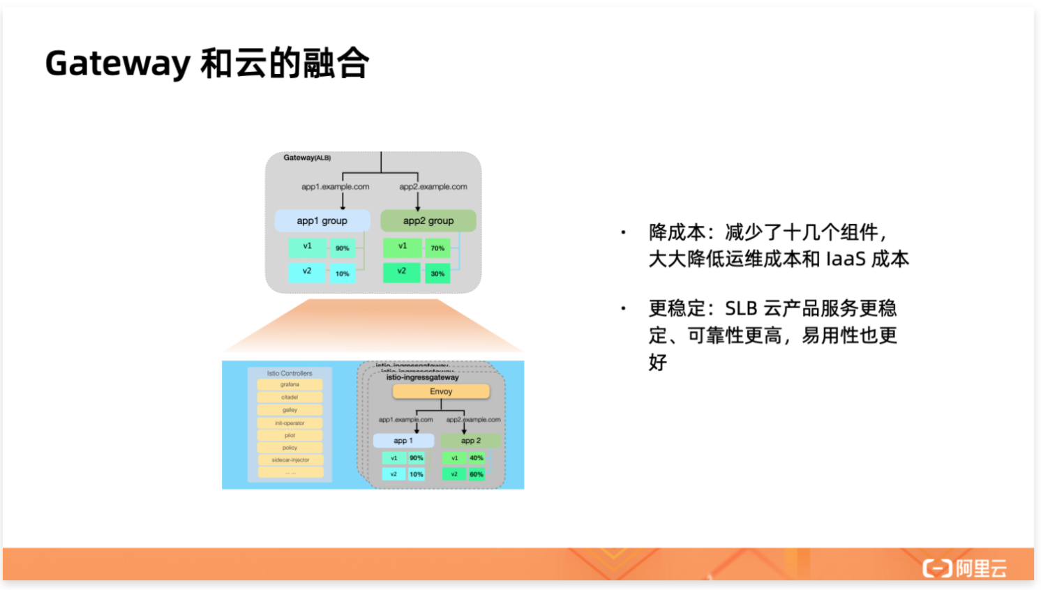 Knative 带来的极致 Serverless 体验 