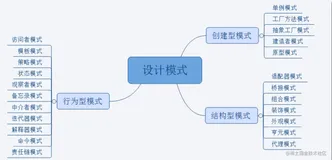 android设计模式理解