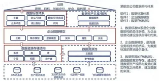 谈谈工业企业基于数据质量驱动的数据治理体系建设