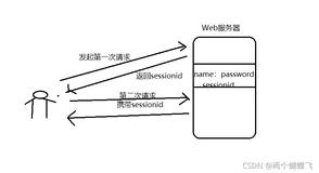 Spring_Session解决Session共享的问题(二十三)上