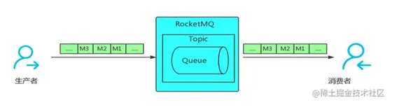 RocketMQ-顺序消息 