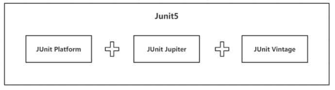 Spring Boot 集成 JUnit5，优雅单元测试！