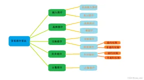 八大常见排序算法