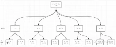SQL,何必在忆之一(索引与执行计划篇)