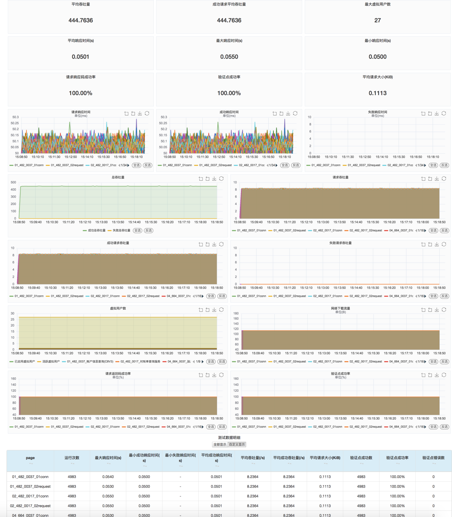 XMeter 测试报告图表优化.png XMeter 测试报告图表优化.png