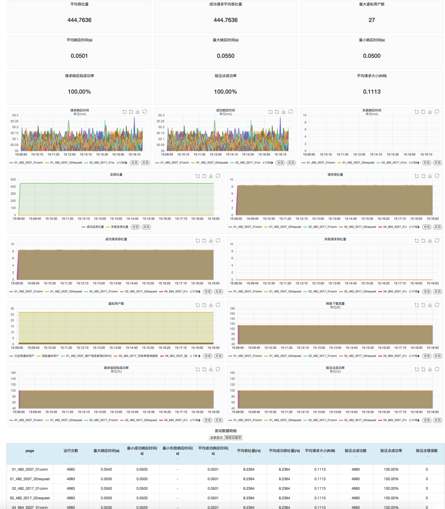 XMeter 测试报告图表优化.png