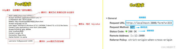 【安利Java零基础】常见面试题— get请求与post请求有什么区别？