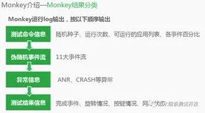 App测试--ADB Monkey（下）