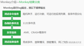 App测试--ADB Monkey（下）