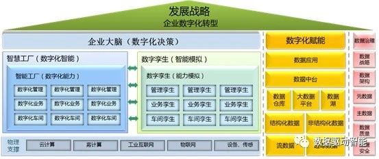 谈谈企业数字化转型、数字化能力与数据治理的关系