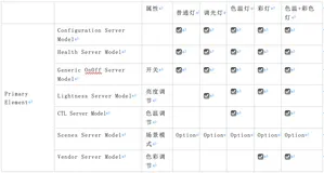 天猫精灵蓝牙mesh设备模型解析