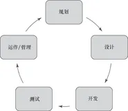 带你读《SAS数据分析开发之道 软件质量的维度》第一章概览1.1引言（三）