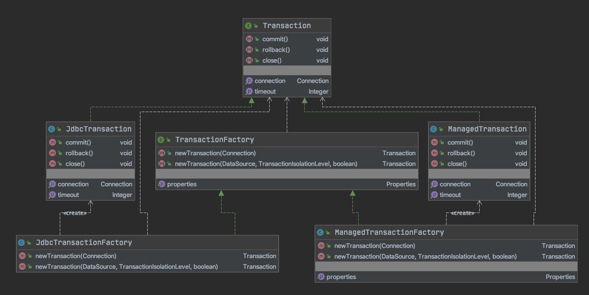 mybatis-transaction-architecture.png