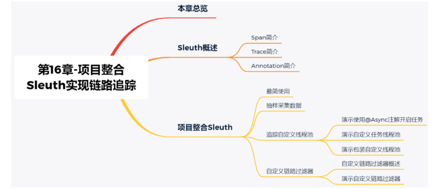 SA实战 ·《SpringCloud Alibaba实战》第16章-链路追踪：项目整合Sleuth实现链路追踪 上