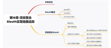 SA实战 ·《SpringCloud Alibaba实战》第16章-链路追踪：项目整合Sleuth实现链路追踪 上