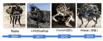 波士顿动力的困境，给优必选、高新兴机器人上了什么课？