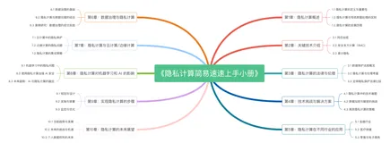 《隐私计算简易速速上手小册》第2章：关键技术介绍（2024 最新版）
